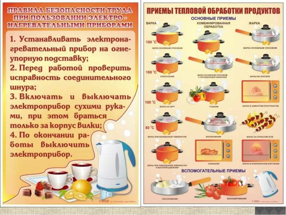 Правила техники безопасности при приготовлении пищи. Последовательность этапов проведения сертификации. Правила работы продукты. Регламент работы продавца. Продавец задания.