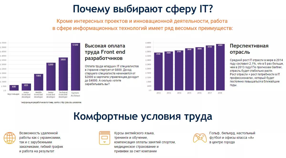 Frontend зарплата. Зарплата фронтенд разработчика. Фронтенд Разработчик средняя зарплата. Сколько зарабатывают Front-end разработчики. Заработок frontend разработчика.