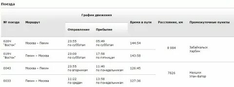 Новосибирск нижний новгород поезд сколько ехать