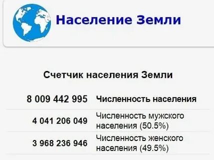 Численность населения земли на 2024