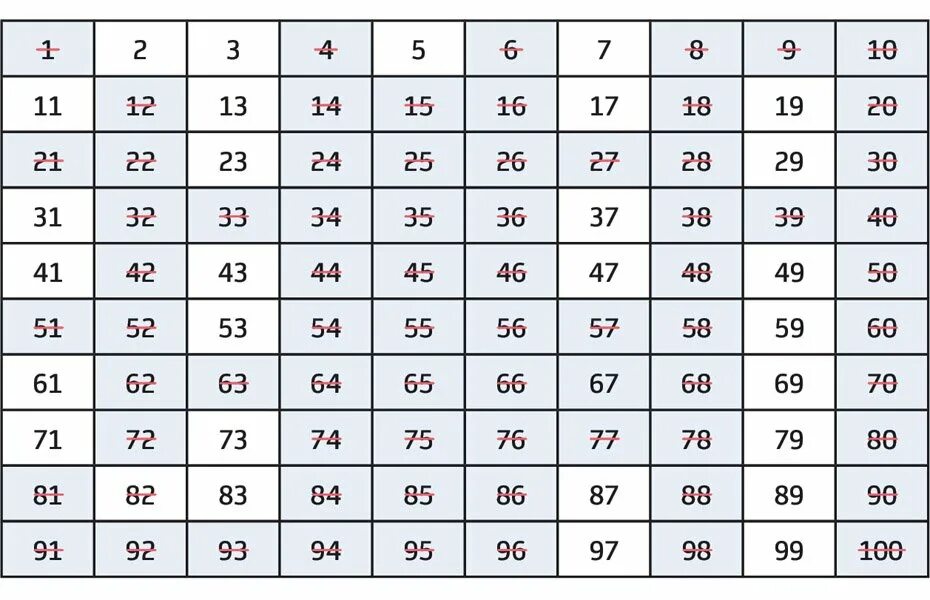 Сколько цифр до 100. Натуральные числа от 1 до 100. таблица цифр от 1 до 1000. числа от 1 до 100 таблица. таблица натуральных чисел от 1 до 100.