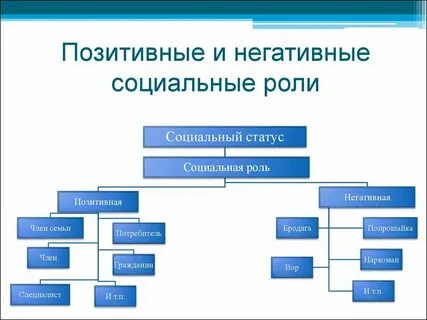 Негативная социальная роль примеры