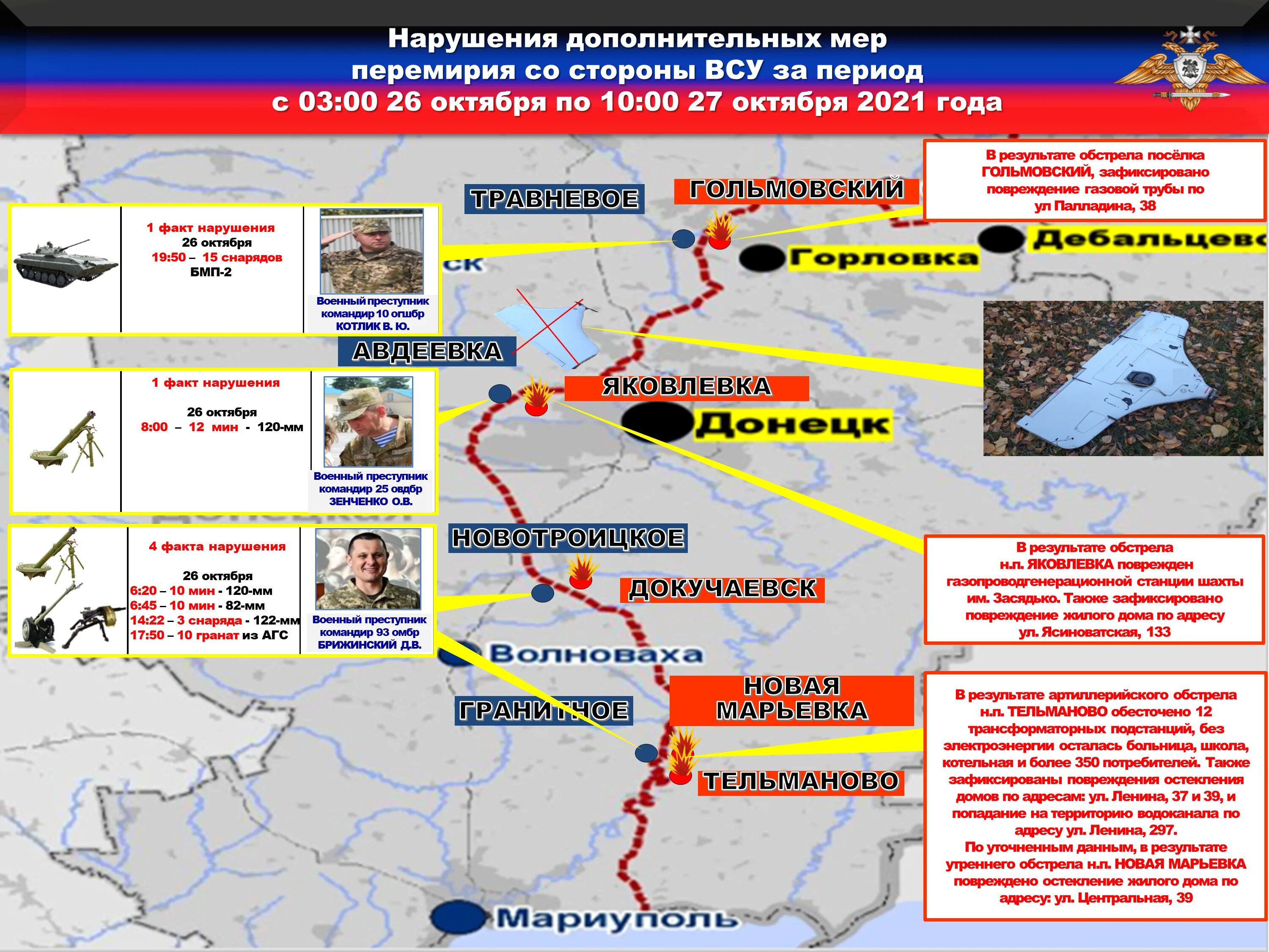 официальные сводки по украине. днр и лнр на карте 2021. доломитное днр на карте. сводка днр в телеграм от ополчения. границы днр 2022.