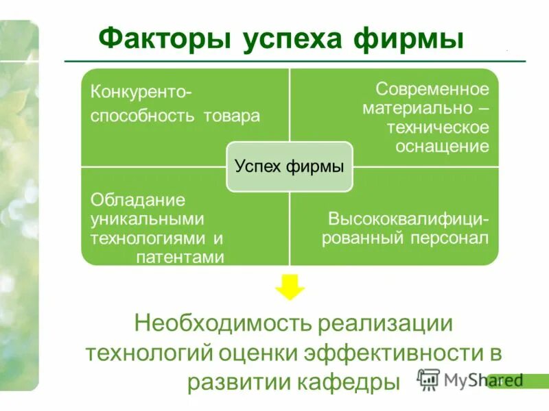 Факторы успешности проекта. Факторы успеха. Факторы успеха компании. Факторы успешности организации. Критические факторы успеха организации.