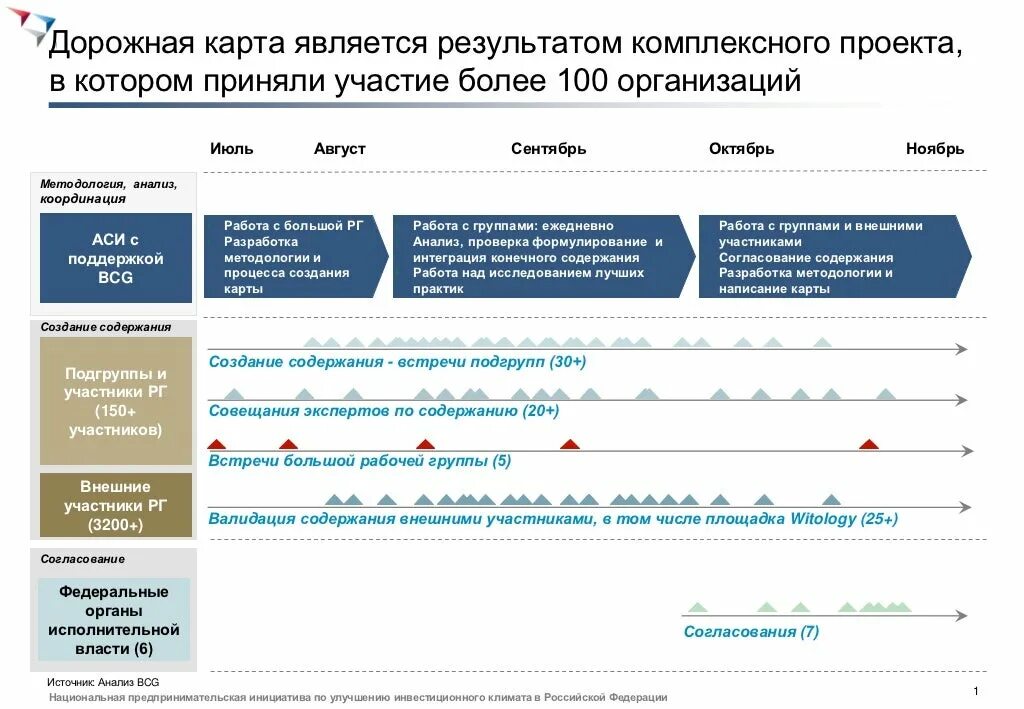 Дорожная карта этапы. Дорожная карта. Дорожная карта проекта. Дорожная карта проекта проекта. Создание дорожной карты проекта.