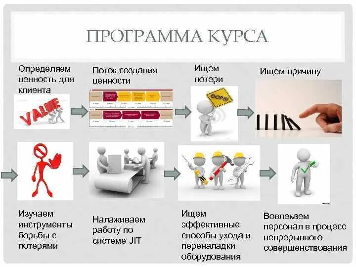 Система ценностей клиента. Создание ценности для клиента.