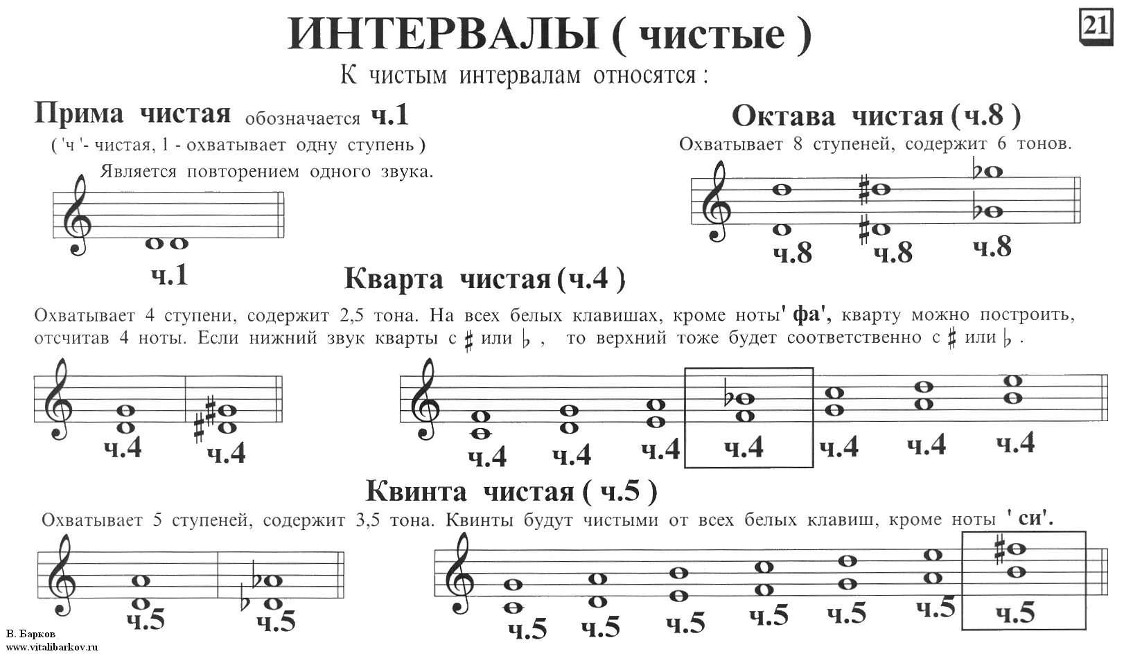 Аккорды ля си. Интервал ч 4 от Ноты до. Как строится Кварта интервал. Таблица интервалов построение от звука. Построение интервалов от Ноты до вниз.