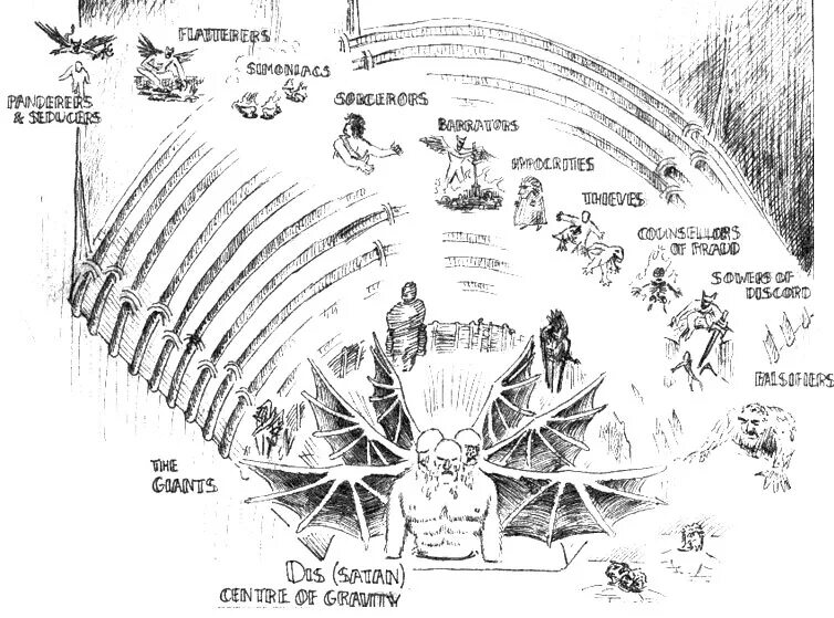 Схема данте. Данте круги ада схема. Божественная комедия круги ада. Схема 9 кругов ада Данте.