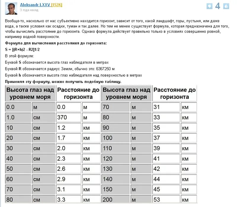 Сколько километров горизонт на равнинах. Расстояние видимости до горизонта на море. Кривизна горизонта земли. Высота и дальность горизонта. Таблица дальности горизонта.