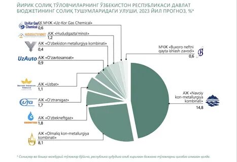 Доходы и расходы бюджета в 2023 году