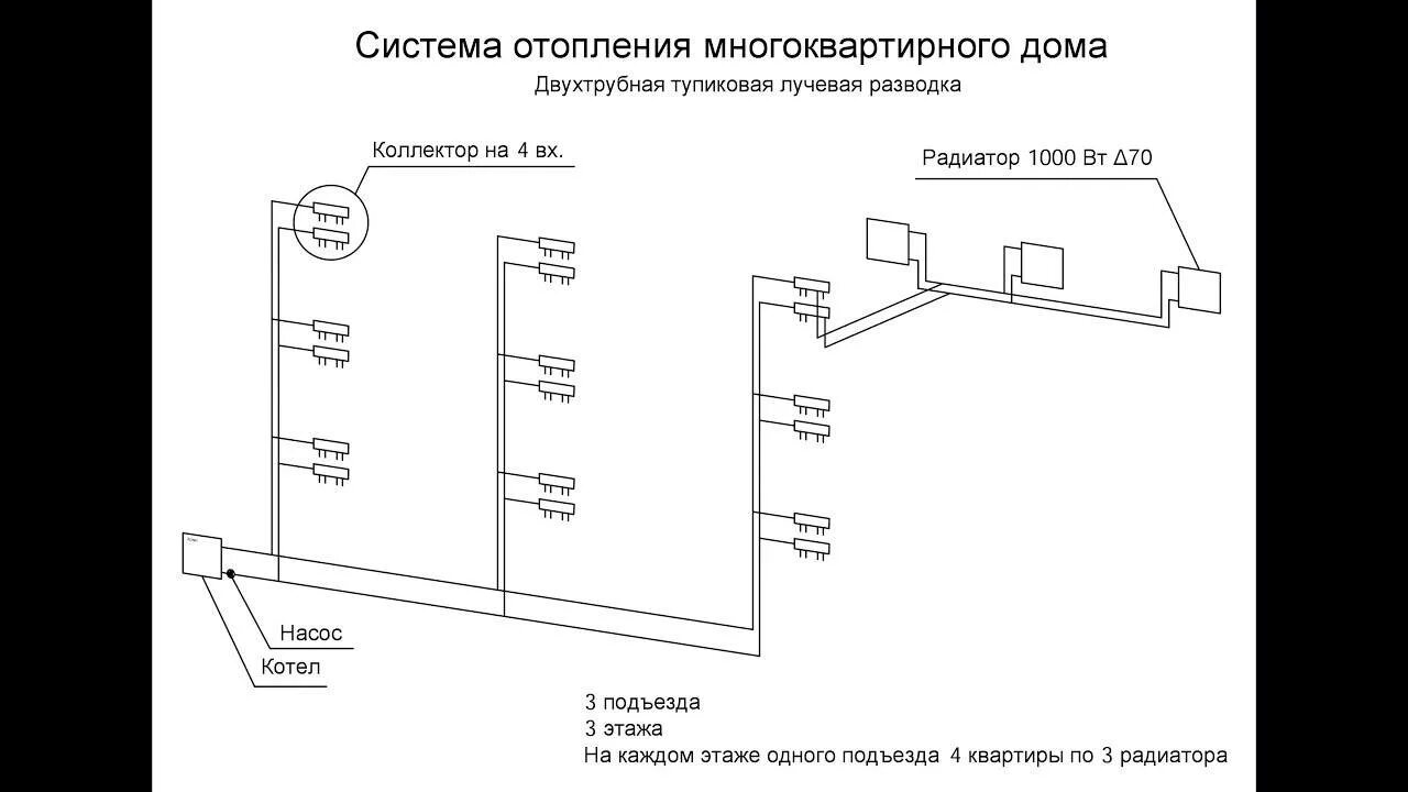 Как отключить отопление в квартире в многоквартирном