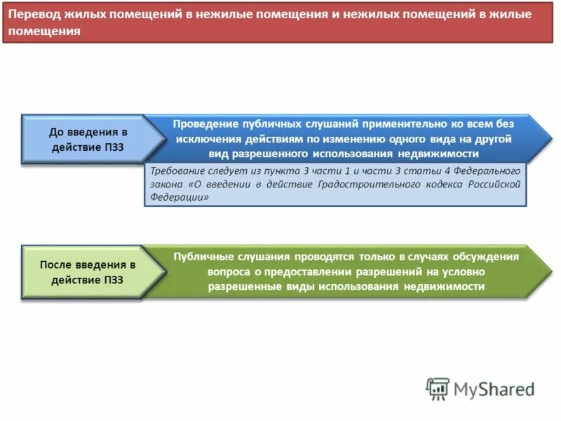 Порядок проведения общественных публичных слушаний. Порядок организации публичных слушаний. алгоритм организации публичных слушаний. публичные слушания фз 131. правовые основы публичного слушания.