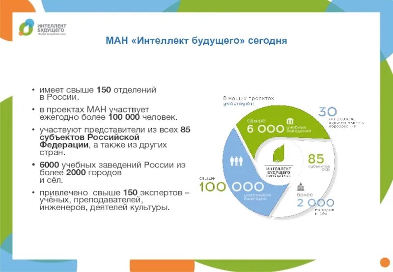 Мане интеллект будущего. Интеллект будущего исследовательские работы 2025 года. ман &quot;интеллект будущего&quot;http://future4you.ru/index.php?itemid=160. ман интеллект будущего 2025-2025 когда будут. статья опыт сотрудничества с ман интеллект будущего.