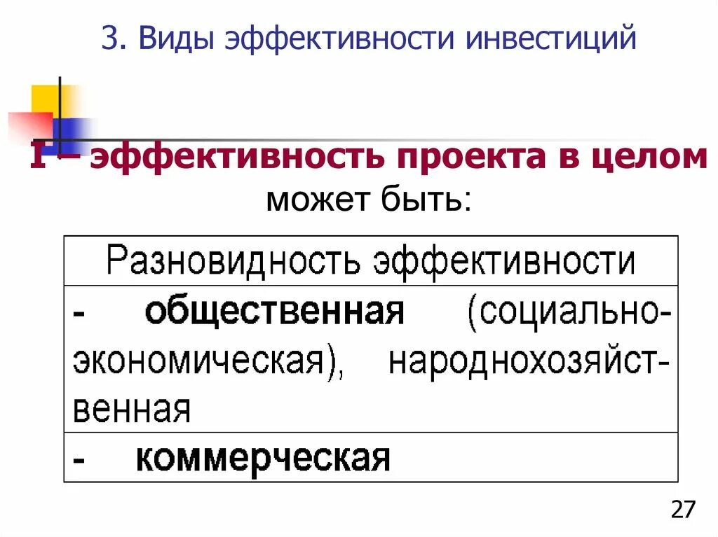 К видам эффективности относятся. Виды эффективности. Виды эффективности проекта. Виды эффективности инвестиционных проектов. Виды эффективности организации.