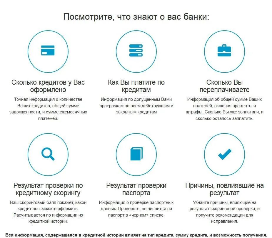 Проверка взятых кредитов. Как проверить есть ли кредиты. Как узнать есть ли кредиты на человеке. Как проверить сколько кредитов у человека. Проверить есть ли кредит на человеке.