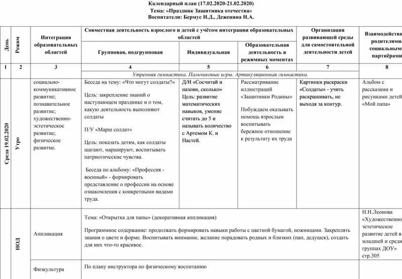 Календарно тематическое планирование по фоп младшая группа. Календарный план в детском саду. Календарно тематический план в ДОУ. Старшая группа мебель календарный план. Схема структуры календарного планирования ДОУ.