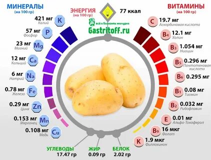Сколько картошки в уху
