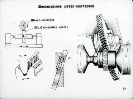 Обработка зубчатых поверхностей