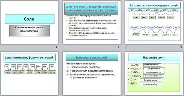 Как составить соль в химии
