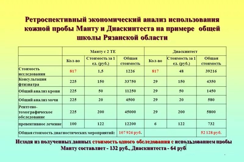До какого возраста делают диаскинтест. Вираж туберкулиновых проб мкб 10. реакция манту код по мкб. диаскинтест размеры норма у детей.