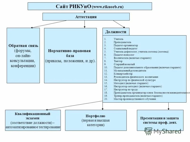 Coko38 ru аттестация