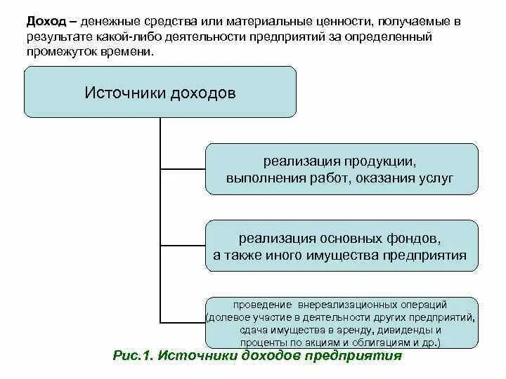 Основные фонды это материальные ценности. Прибыль от реализации материальных ценностей. Иные материальные ценности это. Прибыль от реализации прочих материальных ценностей. Денежные доходы и денежные поступления организаций