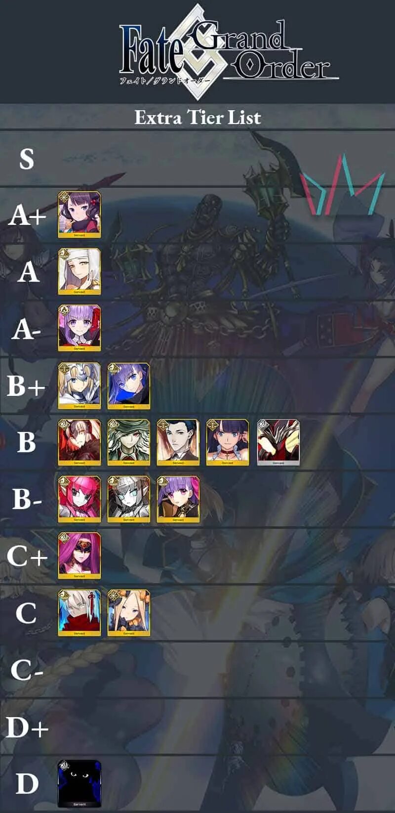 Extra order. Fate go Tier list. Fate весь список. Grand Chase Tier list 2023. Fate go support list.