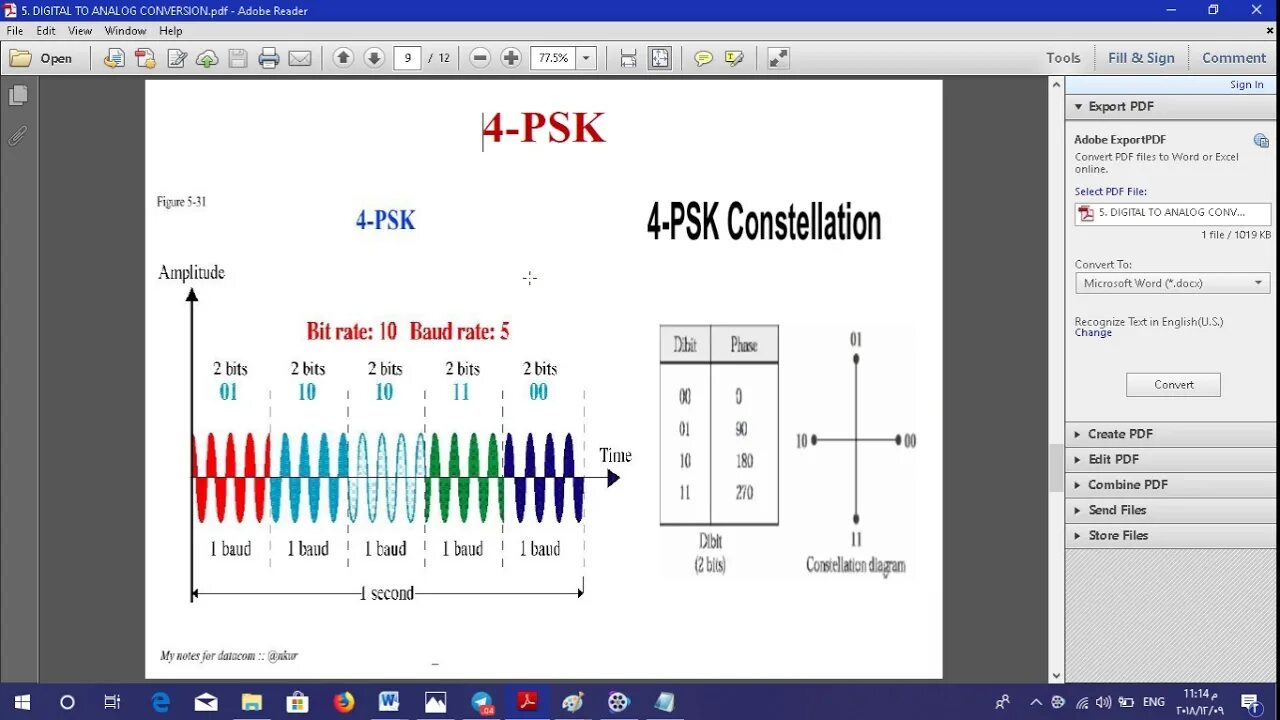 Psk android. 8psk модуляция. 8psk модуляция для чайников. fsk ask модуляция. 16 psk модуляция.
