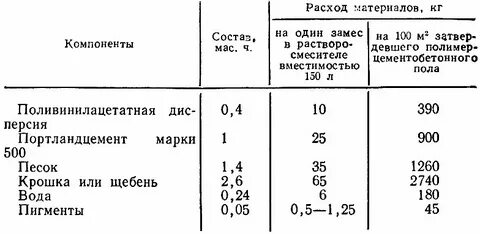 Расход материала на 1