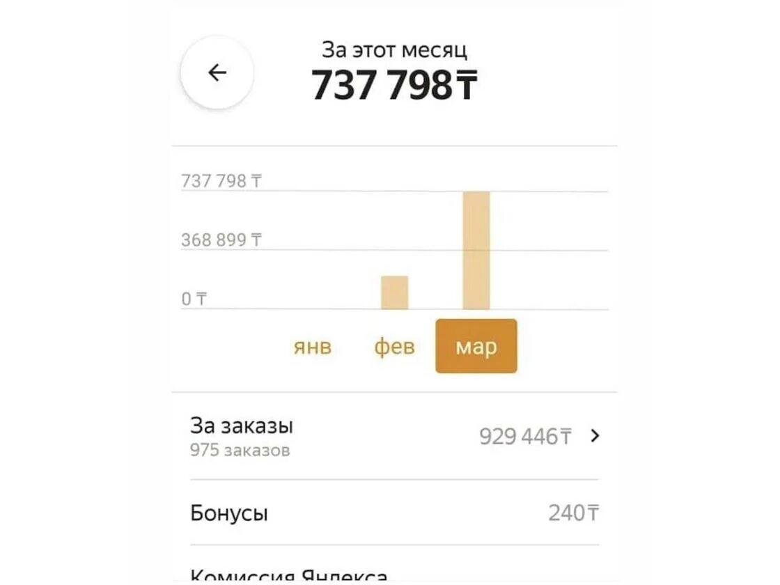 Сколько зарабатывают таксисты в месяц. Доход такси. сколько зарабатывает бизнес таксист. заработок таксиста. доходы таксиста.