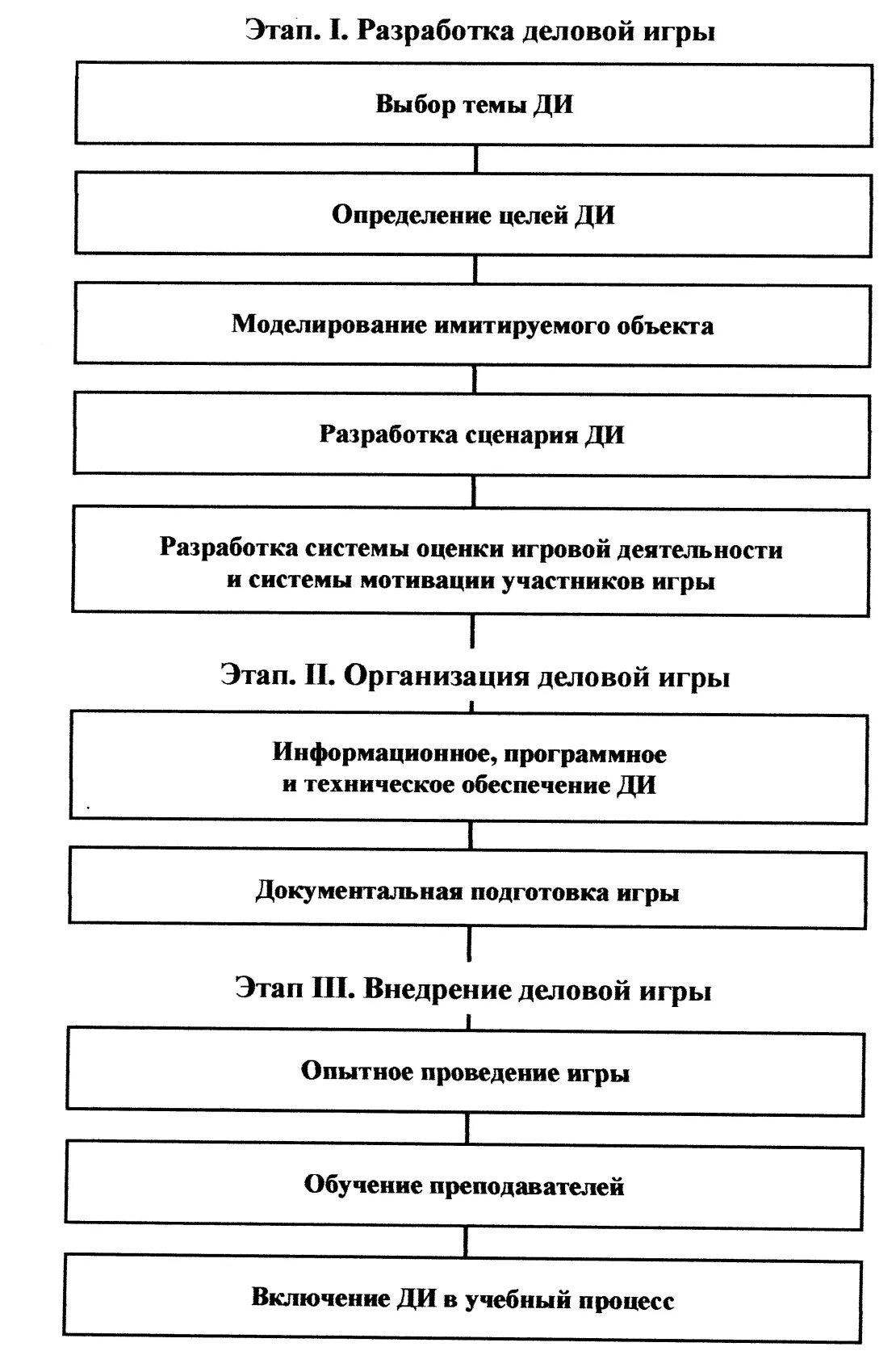 Мастер-класс. Проектная деятельность на уроках русского языка и литературы - пре