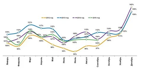 21 января 2012 года
