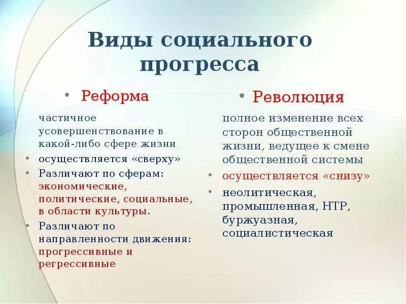 Революция в общественном прогрессе. Виды социального прогресса. Общественный Прогресс в социальной сфере. Социальный Прогресс примеры. Формы социального прогресса примеры.