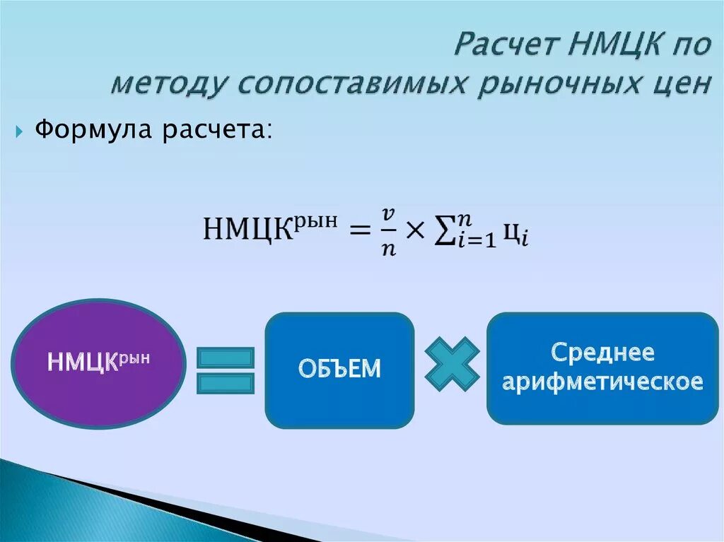 Методы расчета начальной максимальной цены контракта. Расчет НМЦК. НМЦК формула. Формула расчета НМЦК по 44 ФЗ. Алгоритм расчета НМЦК.