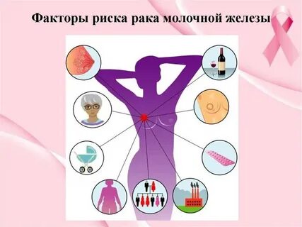 Заболевания грудины у женщин