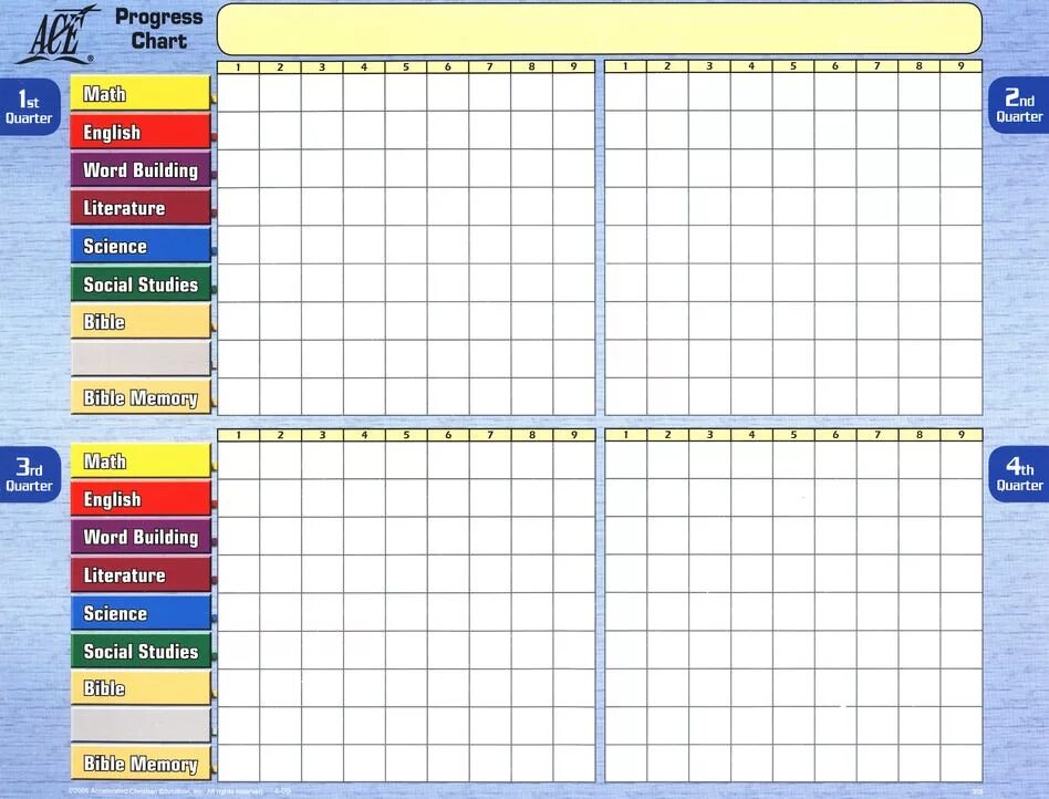 Student progress. Progress Chart. Student progress Chart. Progress Chart для дошкольников. Chart progressing.