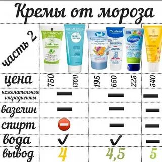 Крем для рук можно для лица