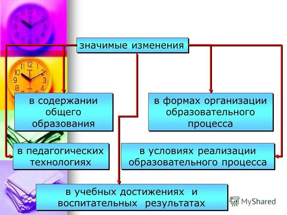Достижение учебных и воспитательных результатов. Три уровня результатов внеурочной деятельности. Уровни воспитательных результатов. Конструктор внеурочной деятельности. Уровни достижения воспитательного результата.