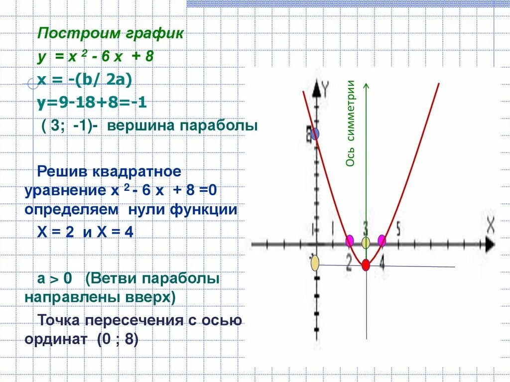 У х2 квадратичная функция график. Как построить график квадратной функции. Как найти функцию квадратного уравнения. Как строить график функции квадратного уравнения. Как построить график функции по квадратному уравнению.