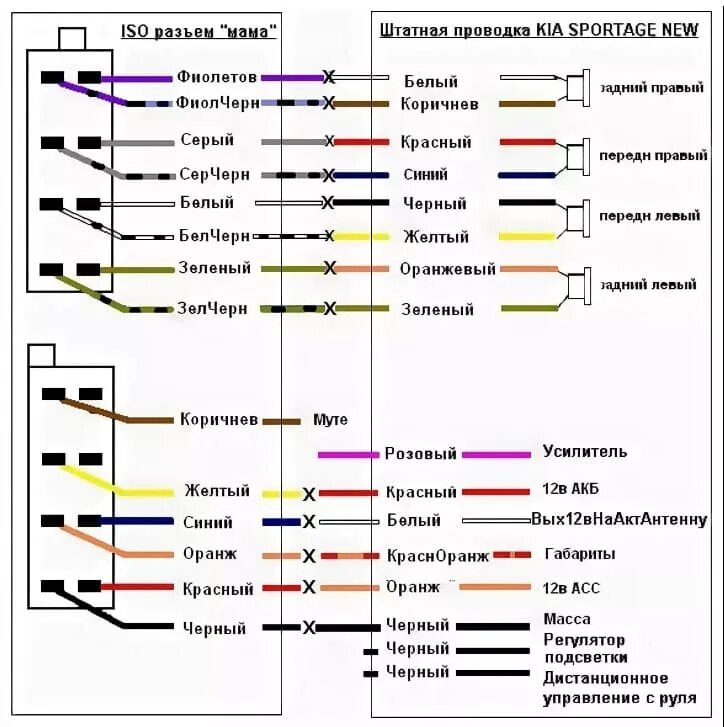 Схема подключения автомагнитолы Kia Sportage 2. Схема подключения колонок Киа Спортейдж 2. Схема соединения проводов на магнитолу. Схема подключения кабелей в магнитоле. Цвета подключения автомагнитолы