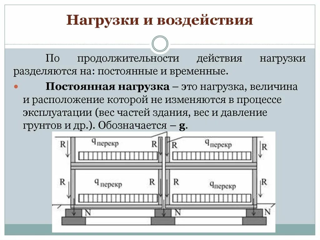 Нагрузка на конструкцию. Постоянные нагрузки. Временная нагрузка. Нагрузки на строительные конструкции.