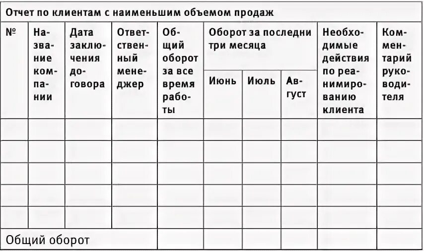 Отчет менеджера по продажам образец. Отчет менеджера по продажам образец. План для менеджера по продажам образец. Таблица отчета менеджера по продажам. Отчет по продажам.