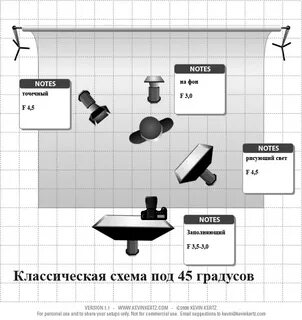 Основные схемы освещения