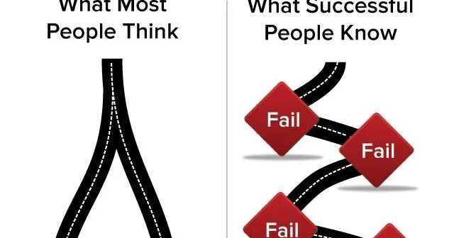 Fail to do so. What is success. to fail. ещ аууд ыщкщц. without fail.