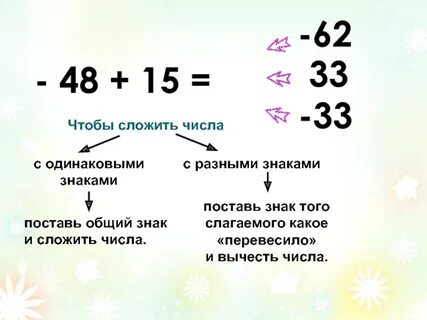 Сложить цифры целого числа