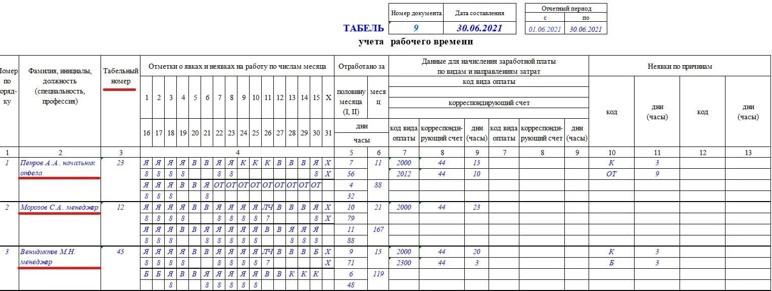 Отработанное рабочее время. Табель учета рабочего образец заполнения. Как правильно заполнять табель учета рабочего времени. Бланк т2 табель учета рабочего времени. Табель учета рабочего времени 2021.