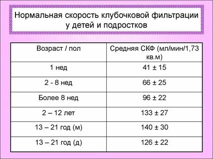 Скф норма у женщин после 60 лет