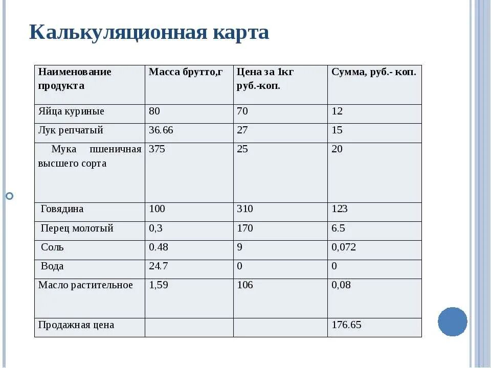 Калькуляционная карта блюда пельмени. Калькуляционная карта на 100 порций рыба. Технологическая карта и калькуляционная карта блюд. Калькуляционная карта блюда.