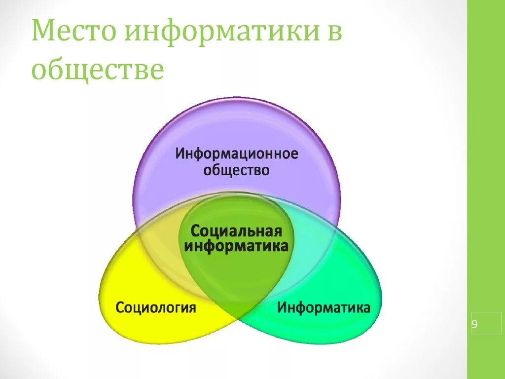 Роли связи в жизни общества. Информатика в жизни общества. Основы социальной информатики. Информатика и управление социальными процессами. Информатика и современное общество.