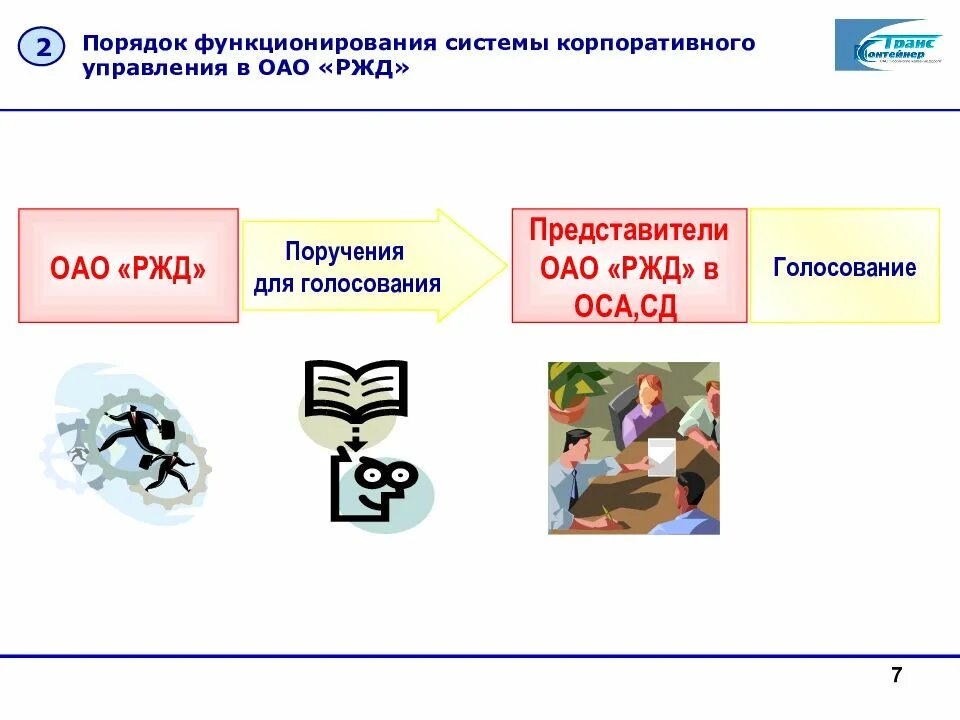 Дочерние зависимые общества оао ржд. Порядок функционирования это. структура корпоративной культуры оао ржд. дочерние и зависимые общества ржд. корпоративное управление ржд презентация.